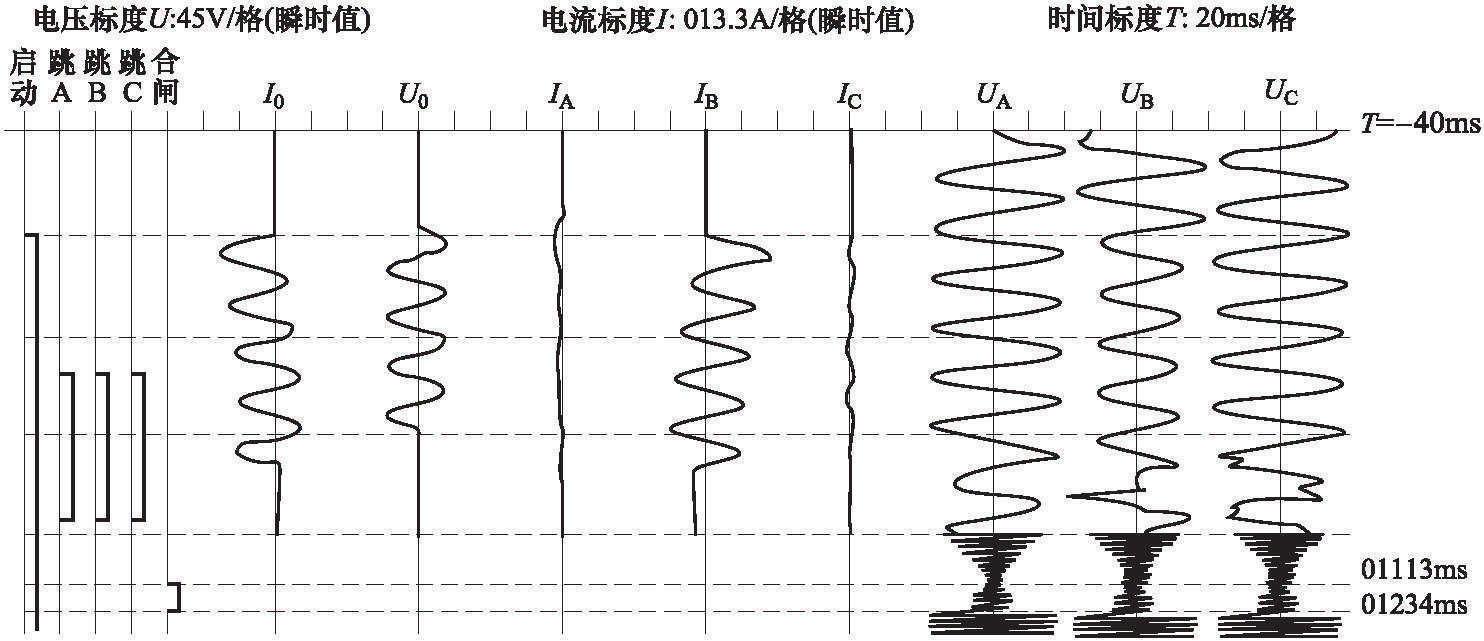 【例22】故障电流暂态直流分量引起光差保护区外误动分析